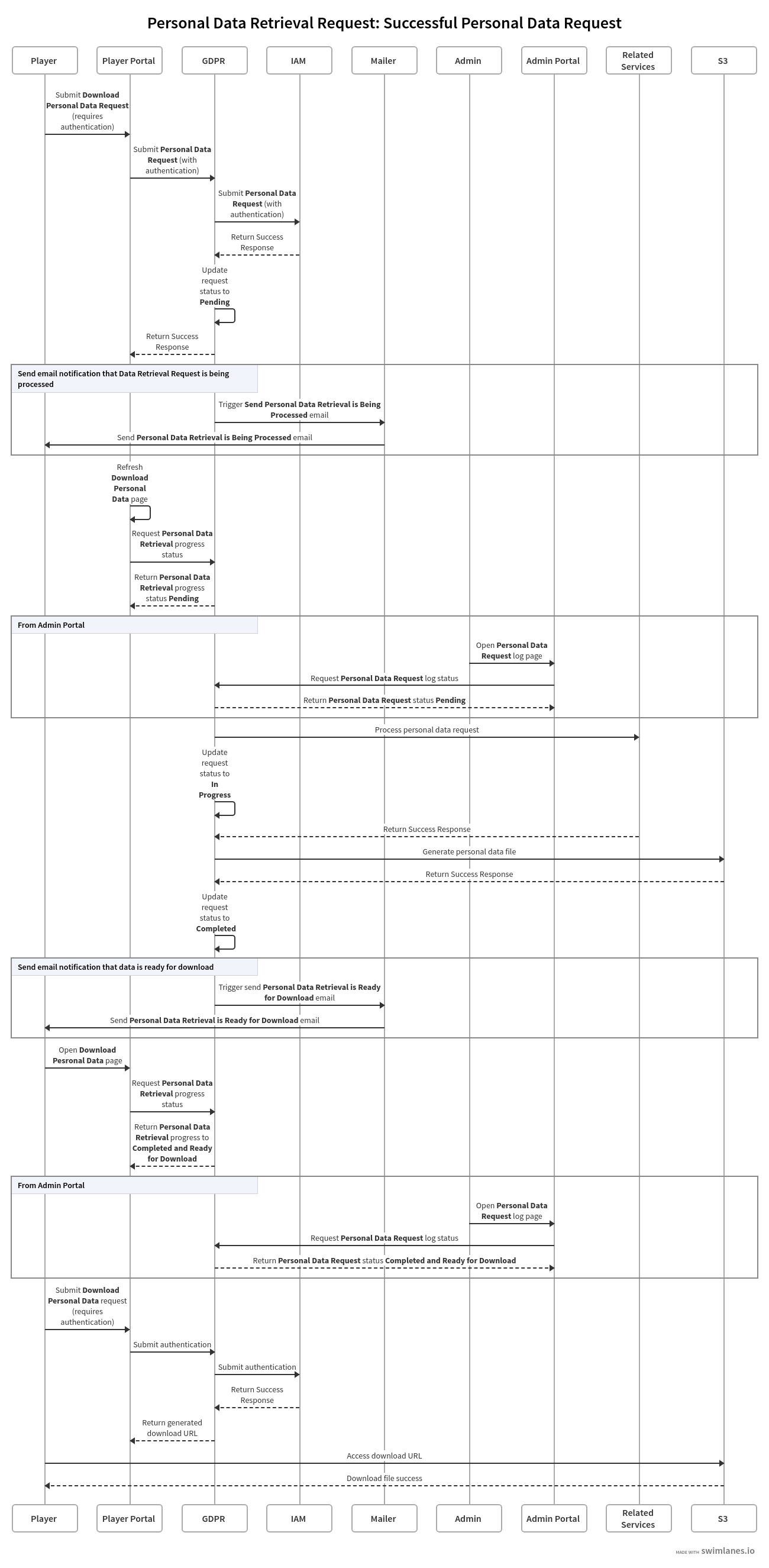 gdpr-overview