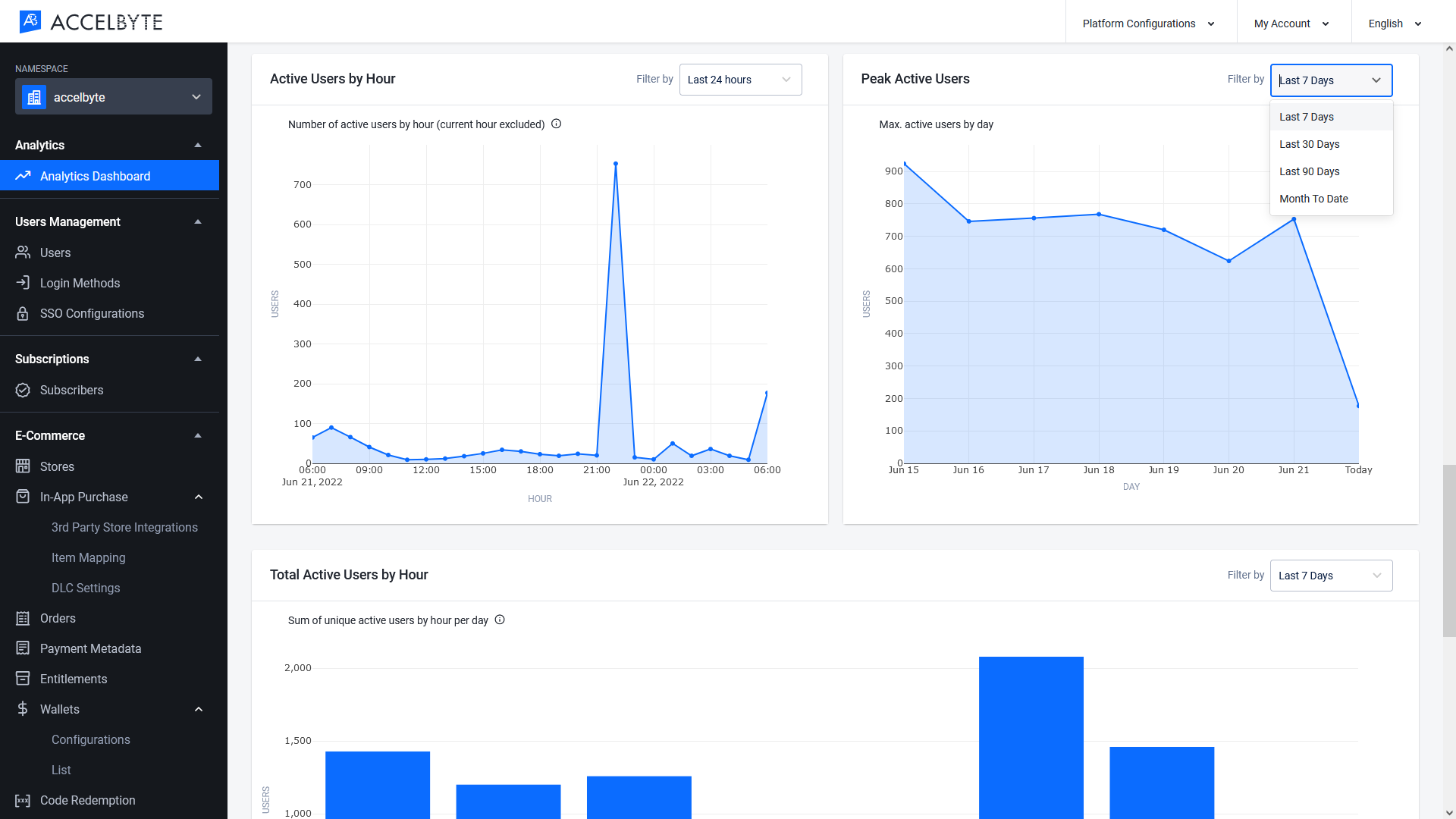 analytics-dashboard