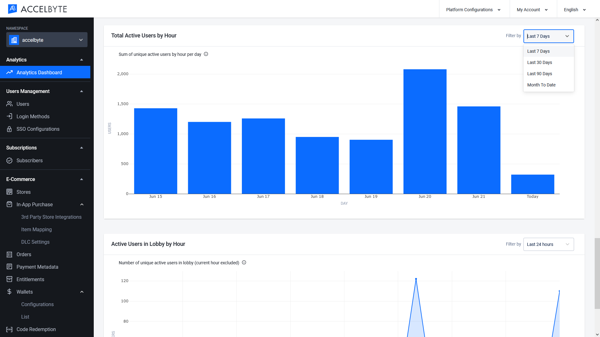 analytics-dashboard