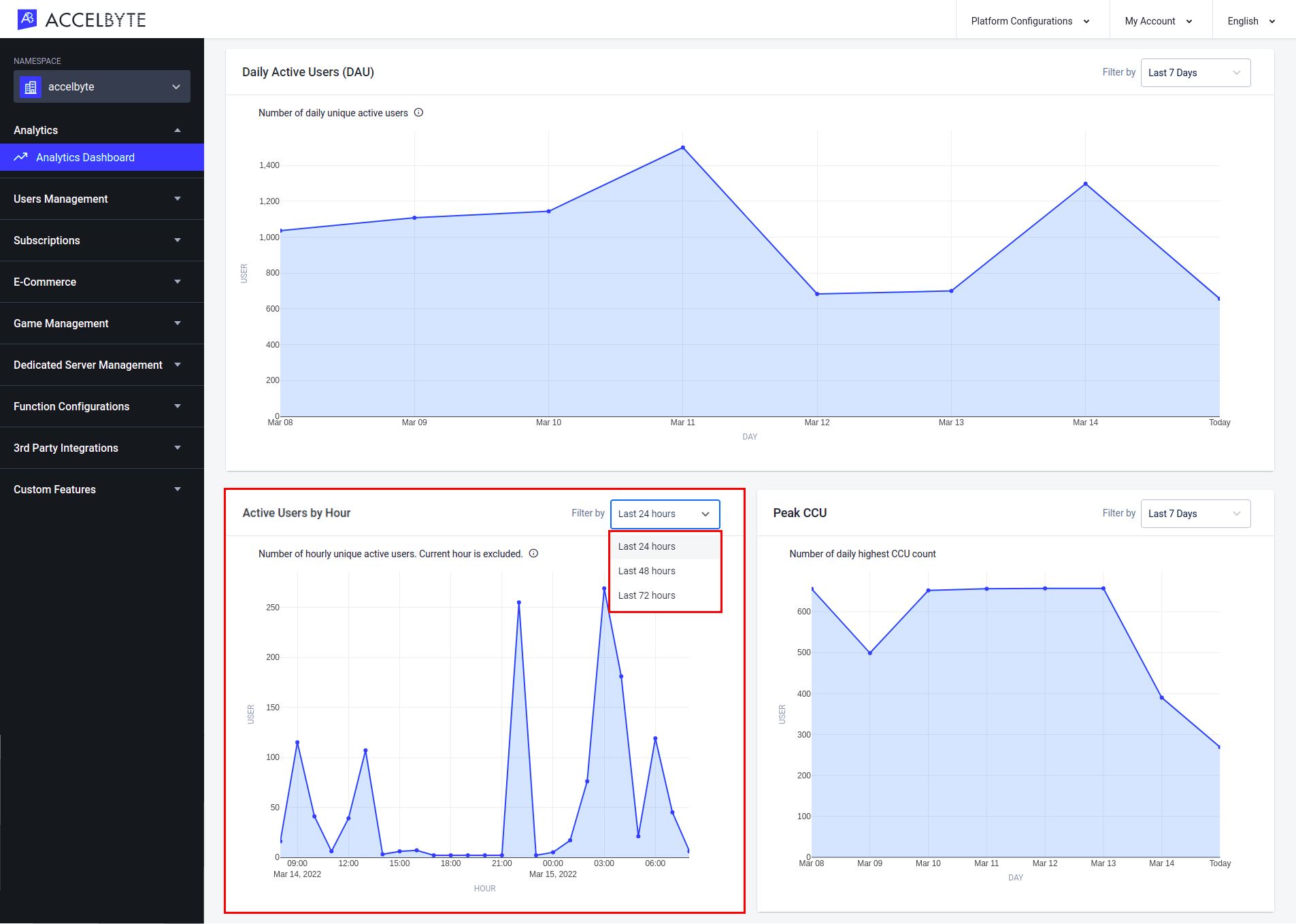 analytics-dashboard